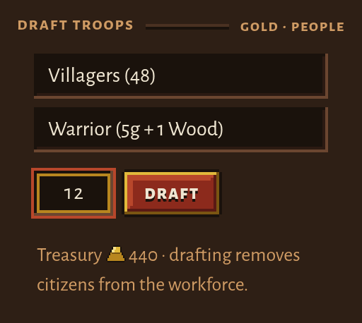 The Draft Troops form at the bottom of the Military tab: a dropdown reading Villagers (48), a second reading Warrior (5g + 1 Wood), a count box holding 12 beside a Draft button, and a line underneath reading Treasury 440, drafting removes citizens from the workforce.