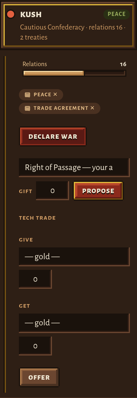 One opened rival row in the Diplomacy panel: Kush, tagged Peace, described as a Cautious Confederacy with relations 16 and 2 treaties; a Relations bar reading 16, two treaty chips reading Peace and Trade Agreement each with a small cross, a red Declare war button, then a dropdown set to Right of Passage — your armies cross their land (cut short in the box), a Gift box holding 0, and a Propose button.
