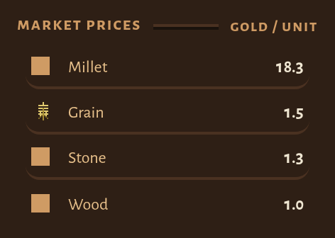 Market Prices in gold per unit: millet 18.3, grain 1.5, stone 1.3, wood 1.0; beneath it Wealth by Class: villagers 19, farmers 5, and laborers, artisans, merchants and scholars all on 0.