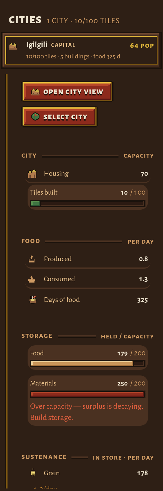 The City tab readouts for a capital: food produced 0.8 and consumed 1.3 a day, 326 days of food; a Food storage bar at 179 of 200 in amber and a Materials bar at 250 of 200 in red, with the note Over capacity, surplus is decaying, build storage; then grain 178 and millet 1 under Sustenance, wood 207 and stone 43 under Construction.