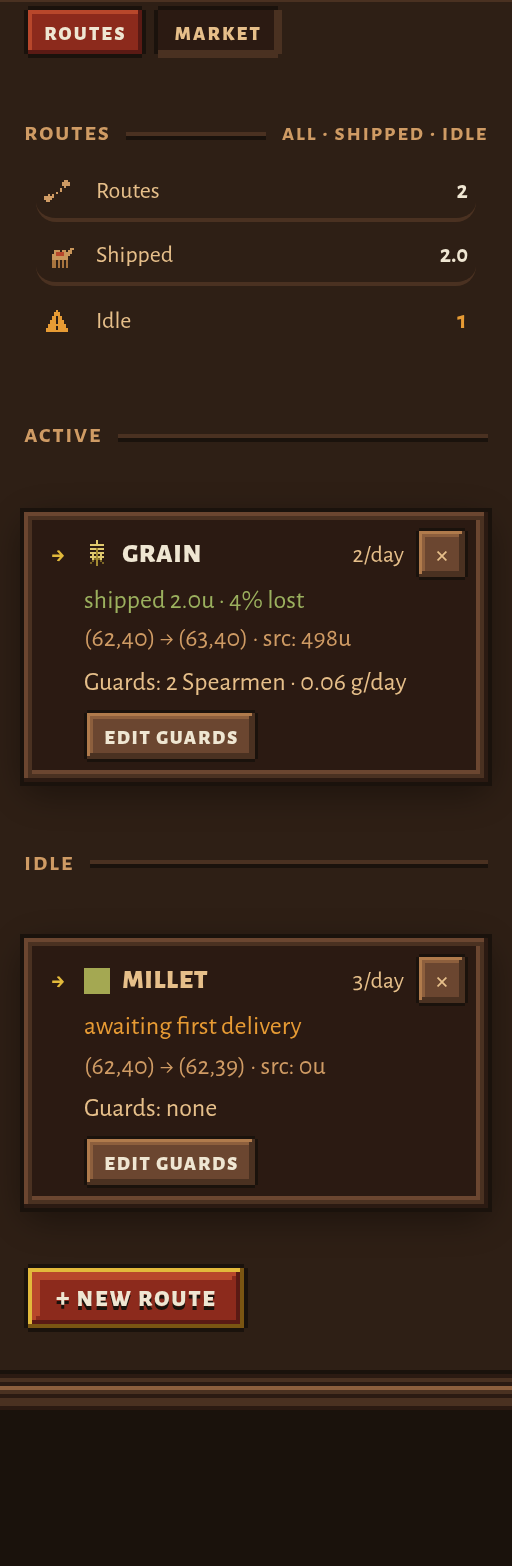 The Economy Trade Routes panel: Routes 2, Shipped 2.0, Idle 1; an active grain route at 2 per day reading shipped 2.0u, 4% lost, with 498u at the source and a guards line; and an idle millet route at 3 per day reading awaiting first delivery with 0u at the source.