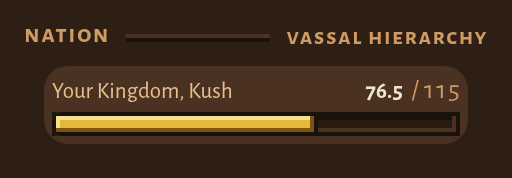 The Nation block of the Victory tab, headed vassal hierarchy: one row reading Your Kingdom, Kush with a gold bar at 88.5 of 115.